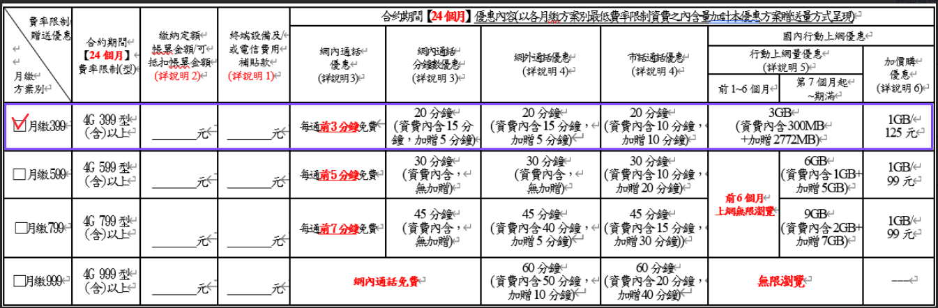 電話門號方案